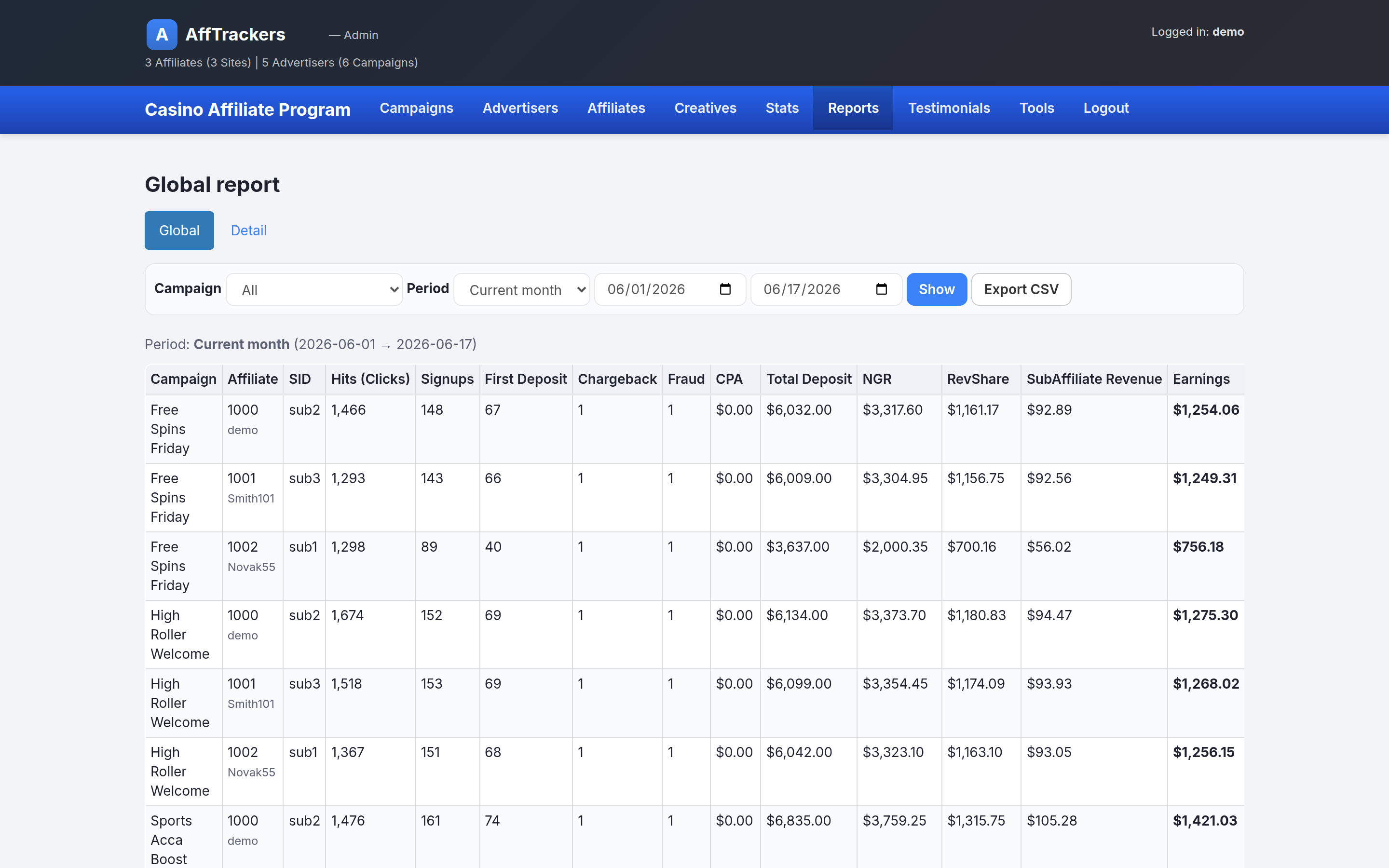 AffTrackers reporting