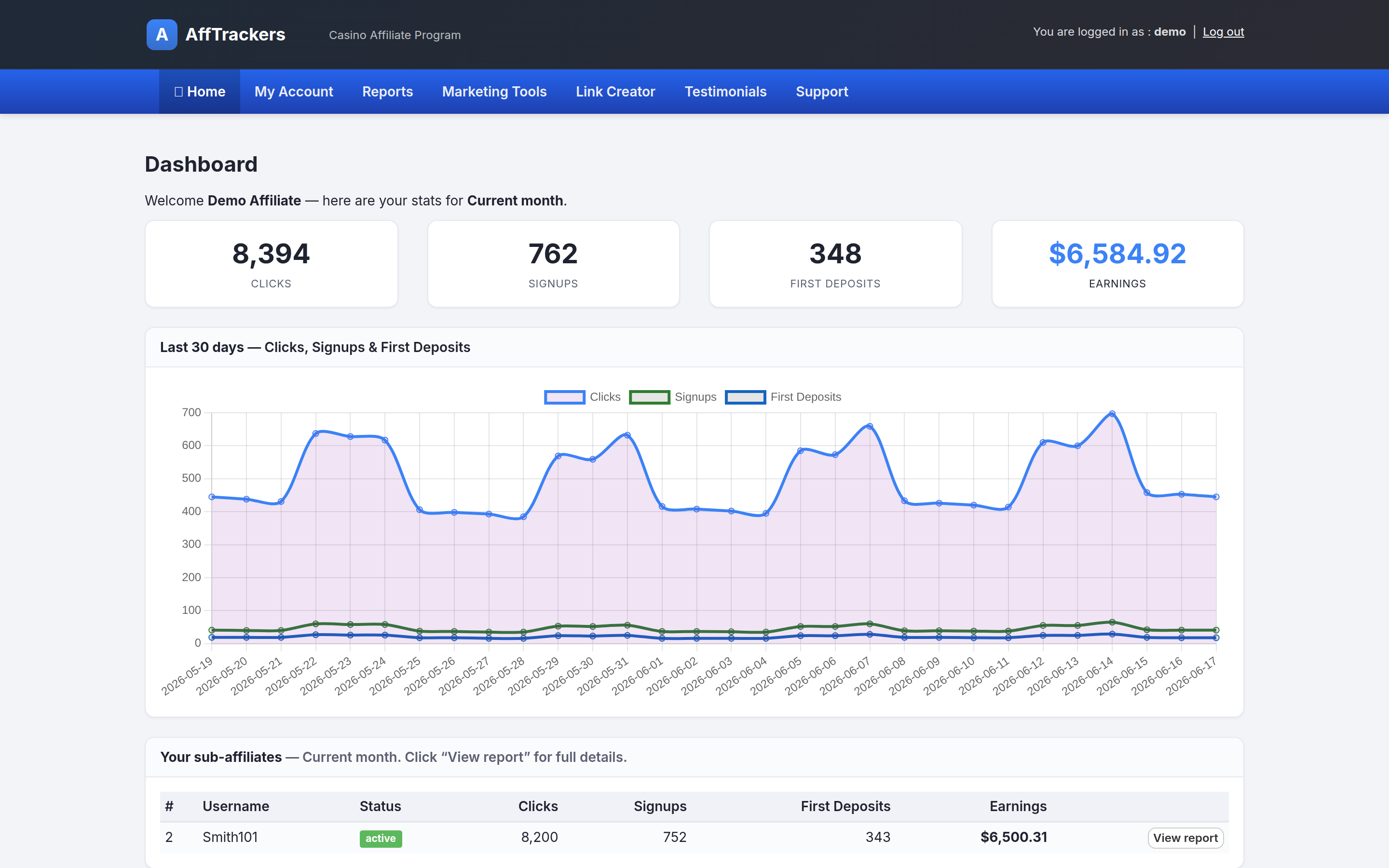 AffTrackers affiliate dashboard with 30-day chart