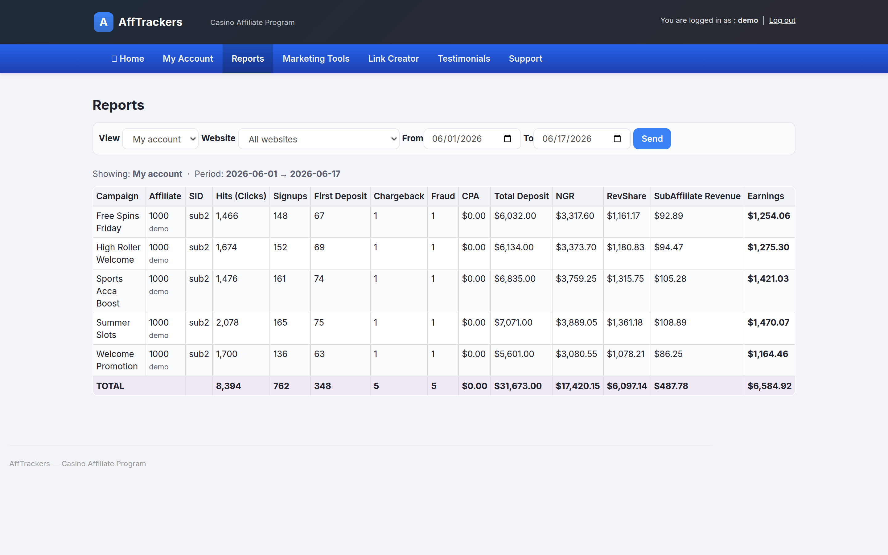 AffTrackers affiliate report
